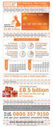 Bankruptcy Advice Service launches the Definitive Plain English Guide to Bankruptcy 2013, a practical, self-help guide for anyone.